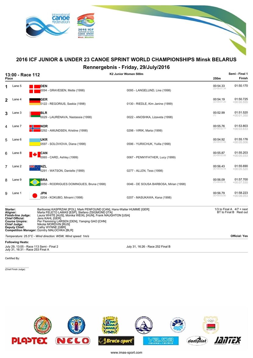 results